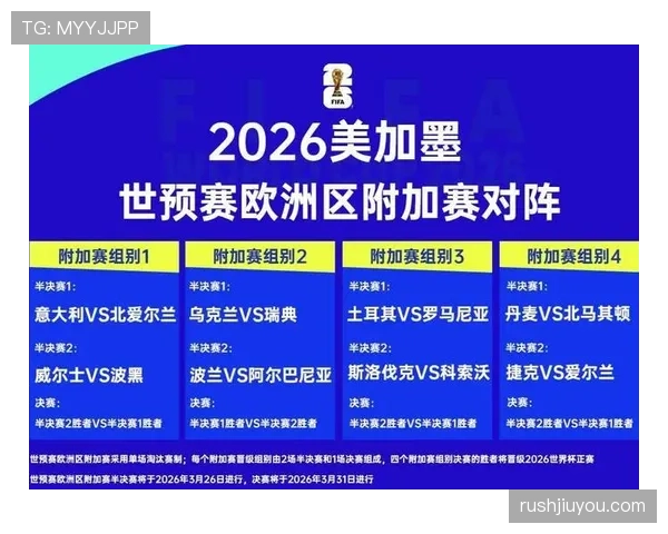 苏格兰队2026世界杯预选赛突围前景分析 苏格兰队2026世界杯预选赛突围前景分析